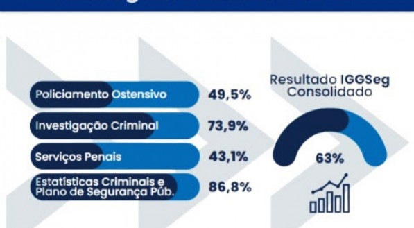  TCE vai criar série histórica sobre o desempenho da gestão da segurança pública em Pernambuco